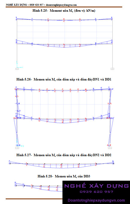Tính toán bể nước mái chuẩn theo TCVN5574:2012 mô hình toàn bộ bằng Sap